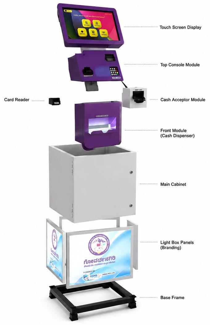 Exploded view of a GEMS Pay Smart Mini ATM showing all modules